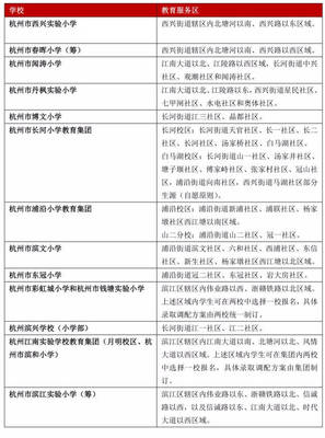 首发 2018杭州市区学区划分公布! 请勿将学区划分作为购房依据。